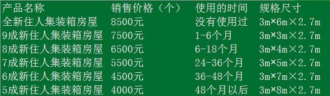 住人二手集装箱房屋价格表图