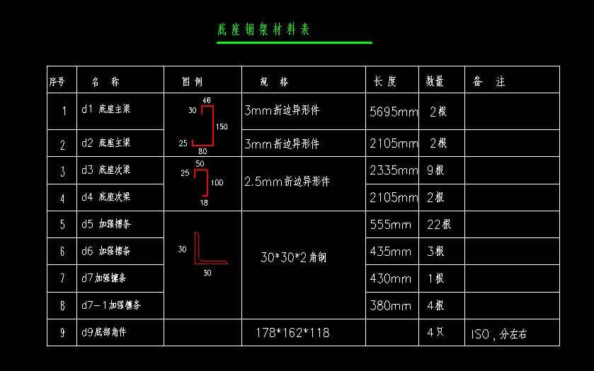箱房底座钢架所需材料表