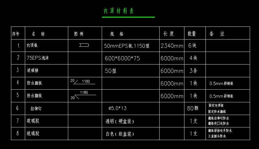 箱房室内顶部所需材料表
