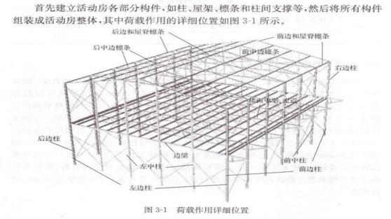 活动房荷载图